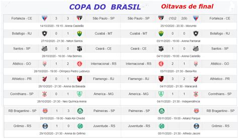 tabela atualizada copa do brasil